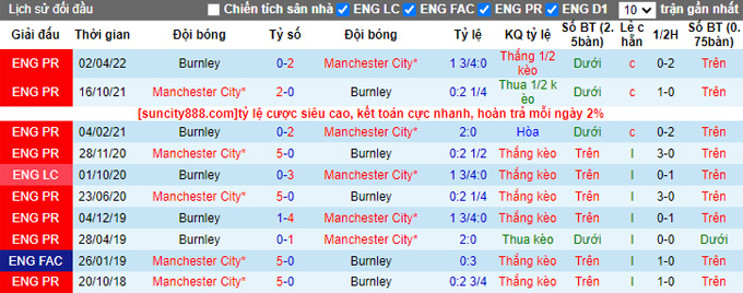 Nhận định, soi kèo Man City vs Burnley, 0h45 ngày 19/3 - Ảnh 3