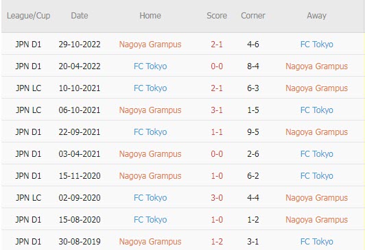 Nhận định, soi kèo Nagoya Grampus vs Tokyo, 12h ngày 18/3 - Ảnh 3
