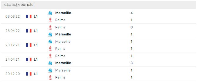 Nhận định, soi kèo Reims vs Marseille, 2h45 ngày 20/3 - Ảnh 2