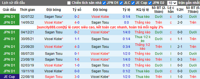 Nhận định, soi kèo Sagan Tosu vs Vissel Kobe, 13h ngày 18/3 - Ảnh 3