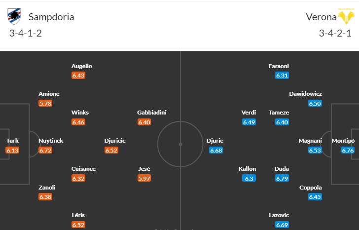 Nhận định, soi kèo Sampdoria vs Verona, 18h30 ngày 19/3 - Ảnh 4