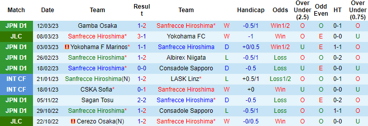 Nhận định, soi kèo Sanfrecce Hiroshima vs Kashiwa Reysol, 12h ngày 19/3 - Ảnh 1