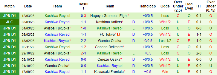 Nhận định, soi kèo Sanfrecce Hiroshima vs Kashiwa Reysol, 12h ngày 19/3 - Ảnh 2