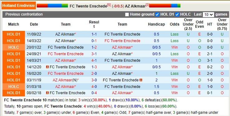 Nhận định, soi kèo Twente vs AZ, 2h ngày 20/3 - Ảnh 3