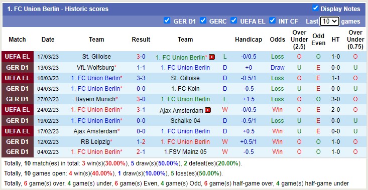 Nhận định, soi kèo Union Berlin vs Eintracht Frankfurt, 21h30 ngày 19/3 - Ảnh 1
