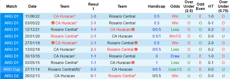 Phân tích kèo hiệp 1 Huracan vs Rosario Central, 7h ngày 21/3 - Ảnh 3