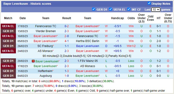 Phân tích kèo hiệp 1 Leverkusen vs Bayern Munich, 23h30 ngày 19/3 - Ảnh 2