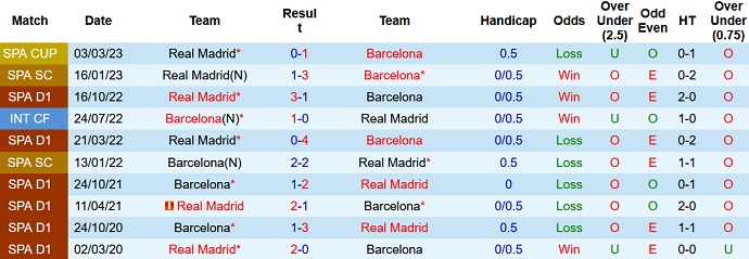 Roger Gonzalez dự đoán Barcelona vs Real Madrid, 3h00 ngày 20/3 - Ảnh 3