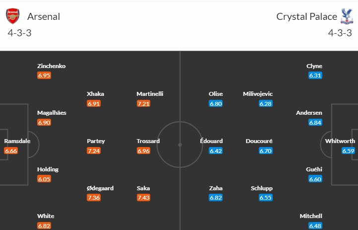 Soi bảng dự đoán tỷ số chính xác Arsenal vs Crystal Palace, 21h ngày 19/3 - Ảnh 5