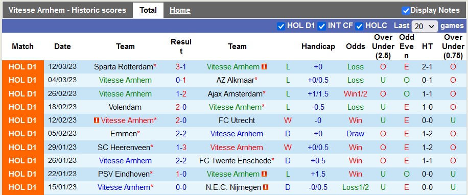 Soi kèo, dự đoán Macao Vitesse vs PSV, 22h45 ngày 19/3 - Ảnh 1