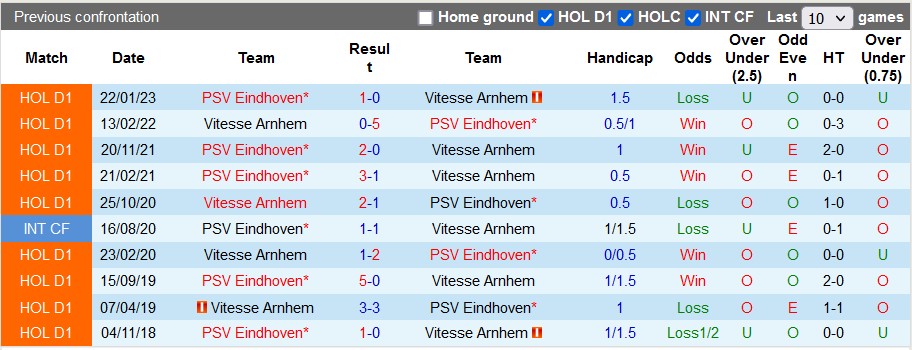 Soi kèo, dự đoán Macao Vitesse vs PSV, 22h45 ngày 19/3 - Ảnh 3