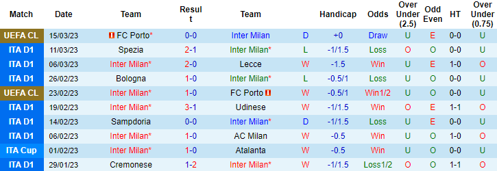 Tiên tri đại bàng dự đoán Inter vs Juventus, 2h45 ngày 20/3 - Ảnh 1