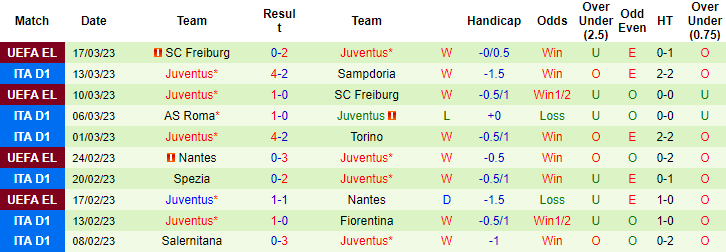 Tiên tri đại bàng dự đoán Inter vs Juventus, 2h45 ngày 20/3 - Ảnh 2