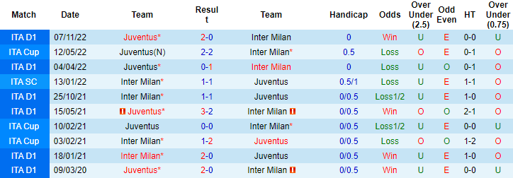 Tiên tri đại bàng dự đoán Inter vs Juventus, 2h45 ngày 20/3 - Ảnh 3