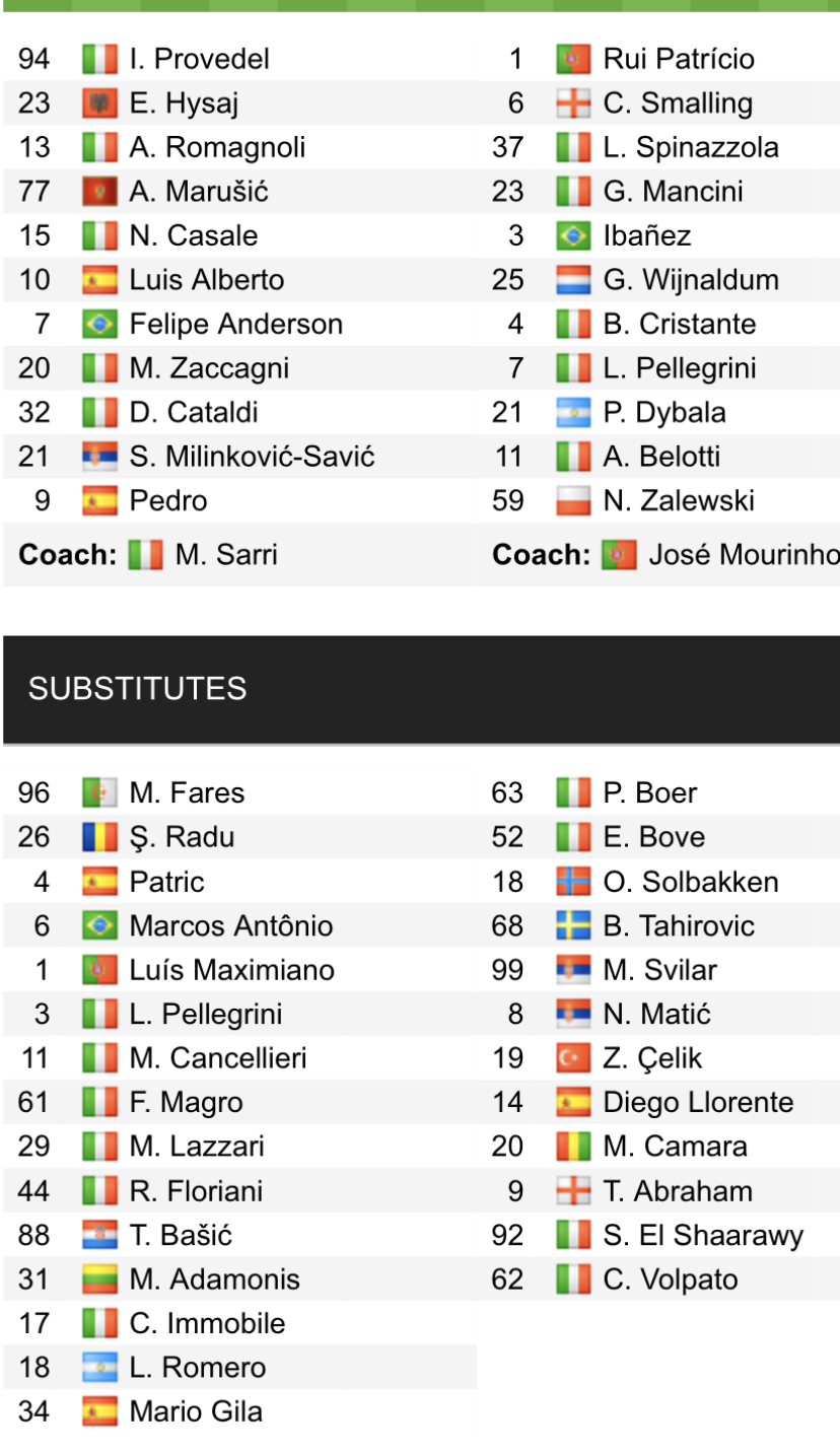 Đội hình ra sân chính thức Lazio vs Roma, 0h ngày 20/3 (cập nhật) - Ảnh 1