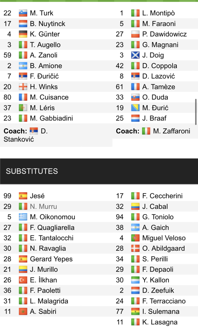 Đội hình ra sân chính thức Sampdoria vs Verona, 18h30 ngày 19/3 (cập nhật) - Ảnh 2