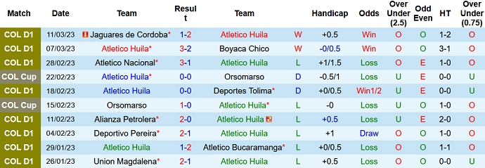 Nhận định, soi kèo Atlético Huila vs Once Caldas, 8h20 ngày 21/3 - Ảnh 1