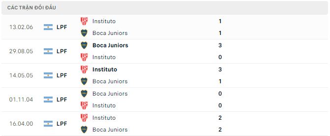 Nhận định, soi kèo Boca Juniors vs Instituto, 5h ngày 20/3 - Ảnh 2