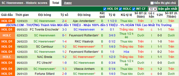 Nhận định, soi kèo Groningen vs Heerenveen, 18h15 ngày 19/3 - Ảnh 2