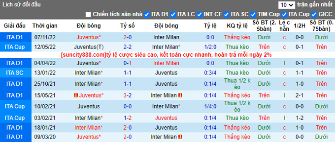 Nhận định, soi kèo Inter vs Juventus, 2h45 ngày 20/3 - Ảnh 3