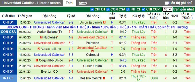 Nhận định, soi kèo Magallanes vs Universidad Católica, 6h30 ngày 20/3 - Ảnh 2