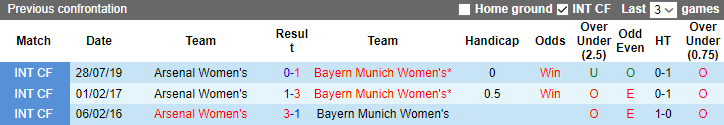 Nhận định, soi kèo nữ Bayern Munich vs nữ Arsenal, 0h45 ngày 22/3 - Ảnh 3