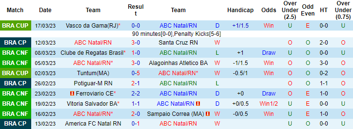 Nhận định, soi kèo ABC Natal vs Fluminense, 7h30 ngày 23/3 - Ảnh 1