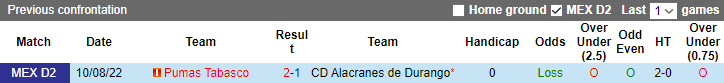 Nhận định, soi kèo Alacranes Durango vs Pumas Tabasco, 6h ngày 23/3 - Ảnh 3