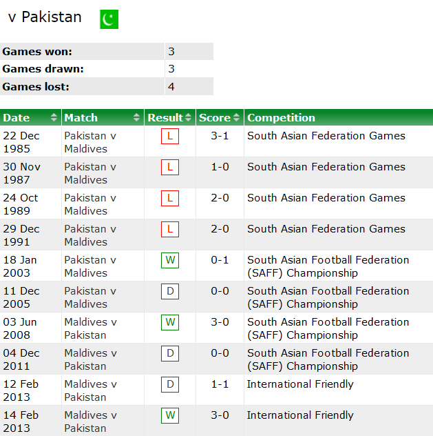 Nhận định, soi kèo Maldives vs Pakistan, 18h ngày 21/3 - Ảnh 1