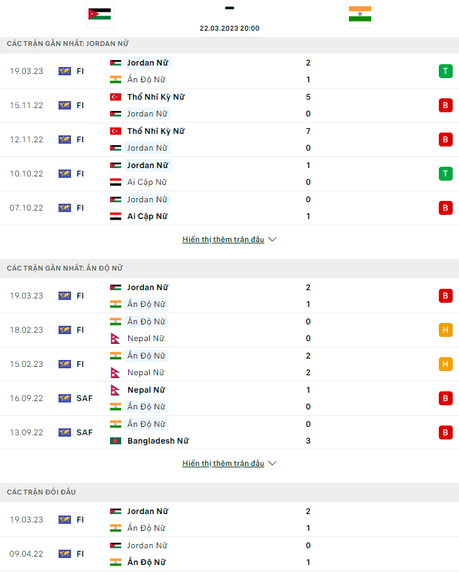 Nhận định, soi kèo nữ Jordan vs nữ Ấn Độ, 20h ngày 22/3 - Ảnh 1