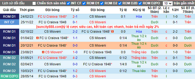 Nhận định, soi kèo U Craiova 1948 vs Mioveni, 23h ngày 20/3 - Ảnh 3