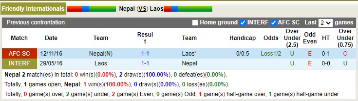 Phân tích kèo hiệp 1 Nepal vs Lào, 19h15 ngày 22/3 - Ảnh 3
