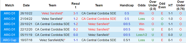 Phân tích kèo hiệp 1 Velez Sarsfield vs Central Cordoba, 7h ngày 22/3 - Ảnh 3
