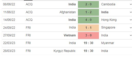 Soi kèo chẵn/ lẻ Ấn Độ vs Myanmar, 19h30 ngày 22/3 - Ảnh 2