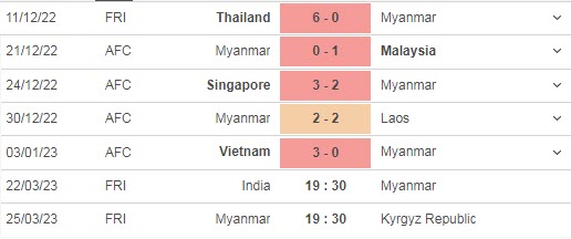 Soi kèo chẵn/ lẻ Ấn Độ vs Myanmar, 19h30 ngày 22/3 - Ảnh 3