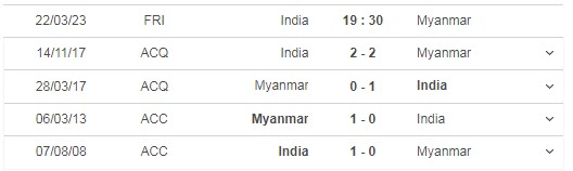 Soi kèo chẵn/ lẻ Ấn Độ vs Myanmar, 19h30 ngày 22/3 - Ảnh 4