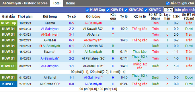 Soi kèo tài xỉu Al-Salmiyah vs Al-Kuwait hôm nay, 21h10 ngày 20/3 - Ảnh 1