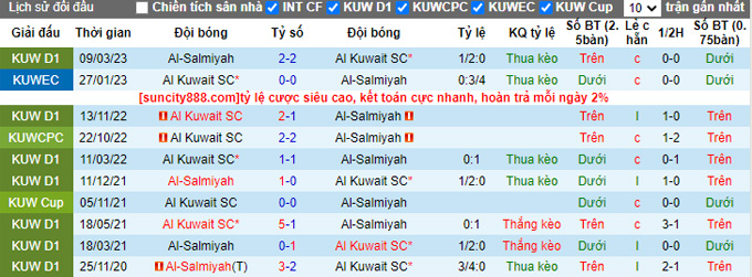 Soi kèo tài xỉu Al-Salmiyah vs Al-Kuwait hôm nay, 21h10 ngày 20/3 - Ảnh 3