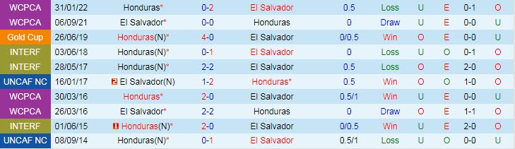 Nhận định, soi kèo El Salvador vs Honduras, 10h ngày 23/3 - Ảnh 3