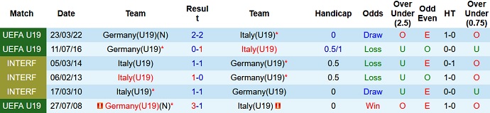 Nhận định, soi kèo U19 Đức vs U19 Italia, 18h00 ngày 22/3 - Ảnh 3