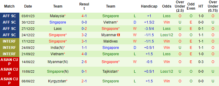 Tỷ lệ kèo nhà cái Hồng Kông vs Singapore mới nhất, 19h ngày 23/3 - Ảnh 2