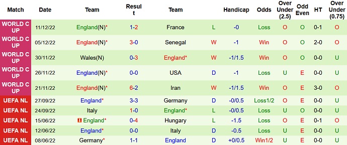 Charlie Nicholas dự đoán Italia vs Anh, 2h45 ngày 24/3 - Ảnh 2