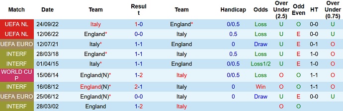 Charlie Nicholas dự đoán Italia vs Anh, 2h45 ngày 24/3 - Ảnh 3