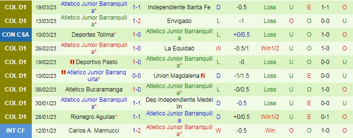Nhận định, soi kèo America de Cali vs Barranquilla, 8h10 ngày 24/3 - Ảnh 2