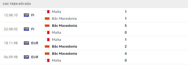 Nhận định, soi kèo Bắc Macedonia vs Malta, 2h45 ngày 24/3 - Ảnh 2
