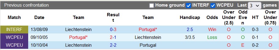 Nhận định, soi kèo Bồ Đào Nha vs Liechtenstein, 2h45 ngày 24/3 - Ảnh 3
