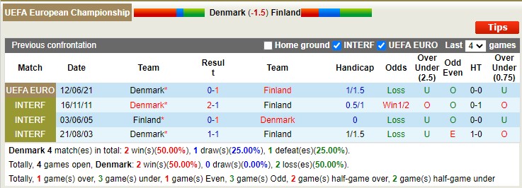Nhận định, soi kèo Đan Mạch vs Phần Lan, 2h45 ngày 24/3 - Ảnh 3