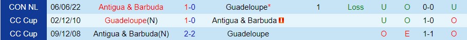 Nhận định, soi kèo Guadeloupe vs Antigua & Barbuda, 6h ngày 24/3 - Ảnh 2