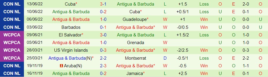 Nhận định, soi kèo Guadeloupe vs Antigua & Barbuda, 6h ngày 24/3 - Ảnh 3