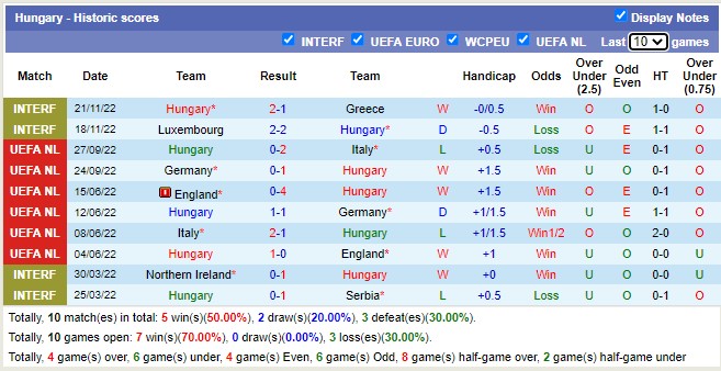Nhận định, soi kèo Hungary vs Estonia, 1h30 ngày 24/3 - Ảnh 1
